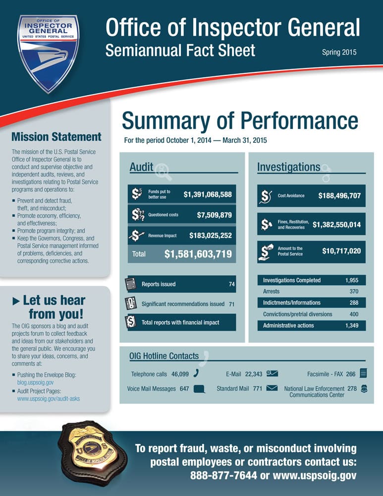 Office of Inspector General semiannual report graphic with official badge, infographic layout, and text.