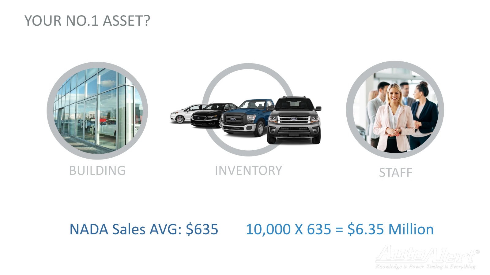 Infographic showing building, inventory, and staff icons with sales data.