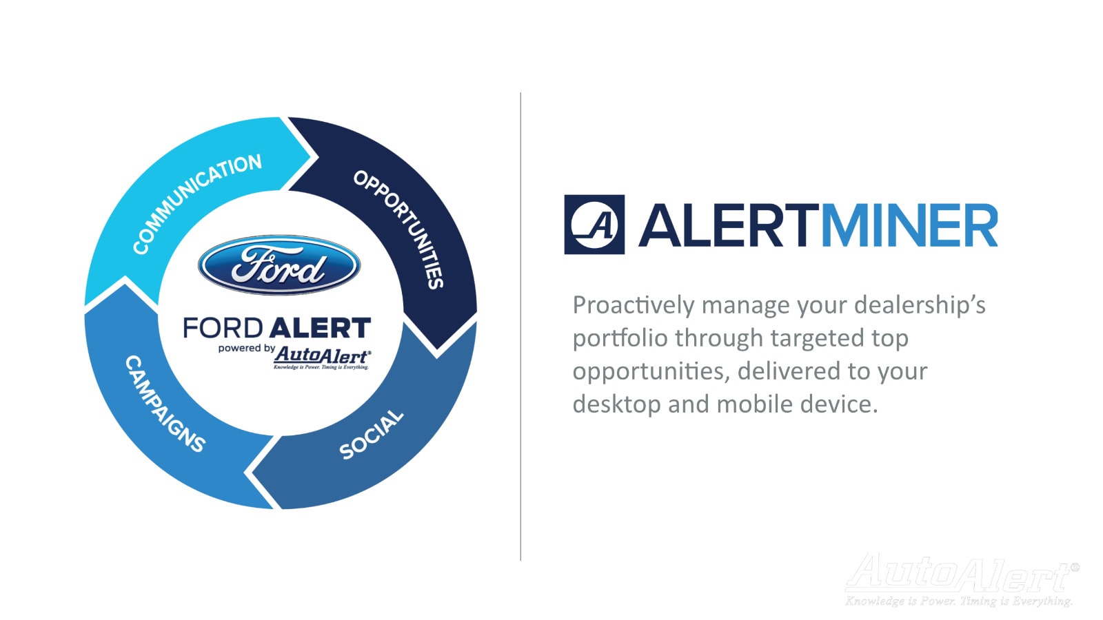 Ford AlertMiner logo with circular infographic and text description.