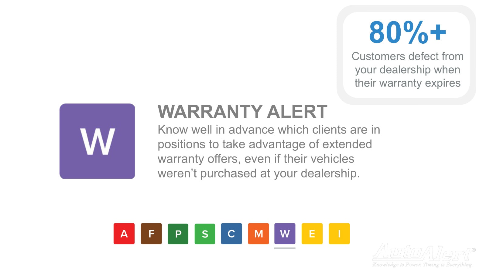 Warranty alert graphic with colorful icons and a percentage warning.