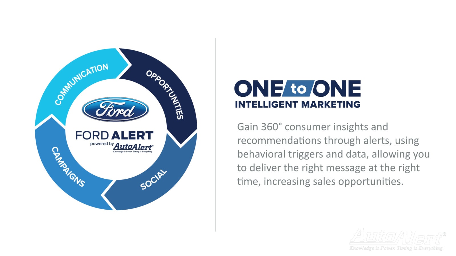 Ford Alert logo with circular infographic and marketing message.