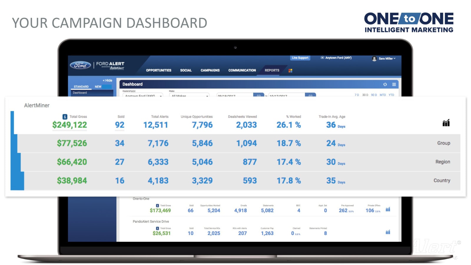 Digital marketing dashboard with data analytics and performance metrics.