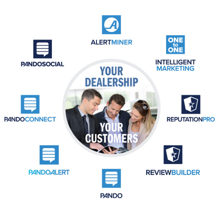 Product Presentations for Auto Alert Software