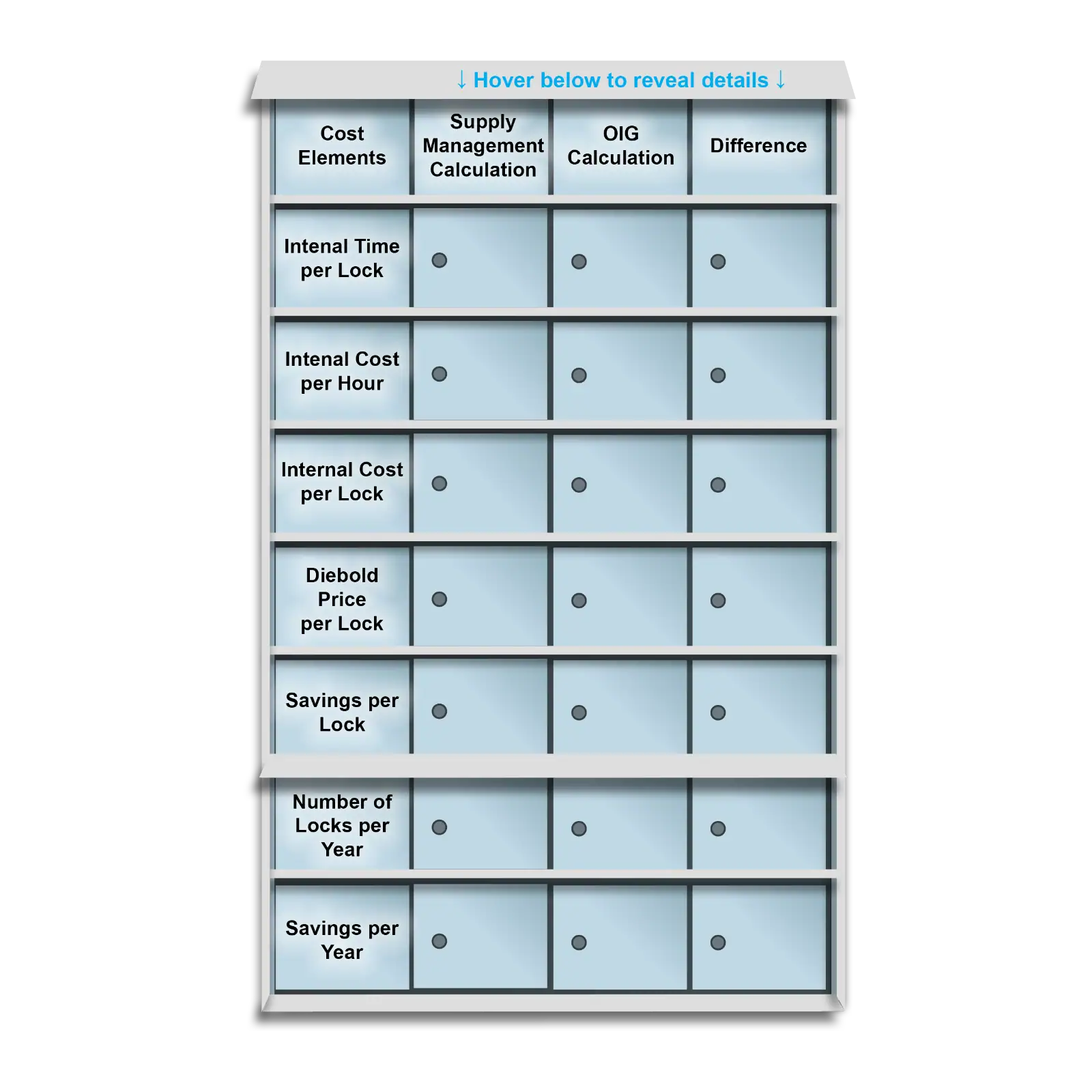Business comparison chart on cost elements, supply management, and ROI calculations.