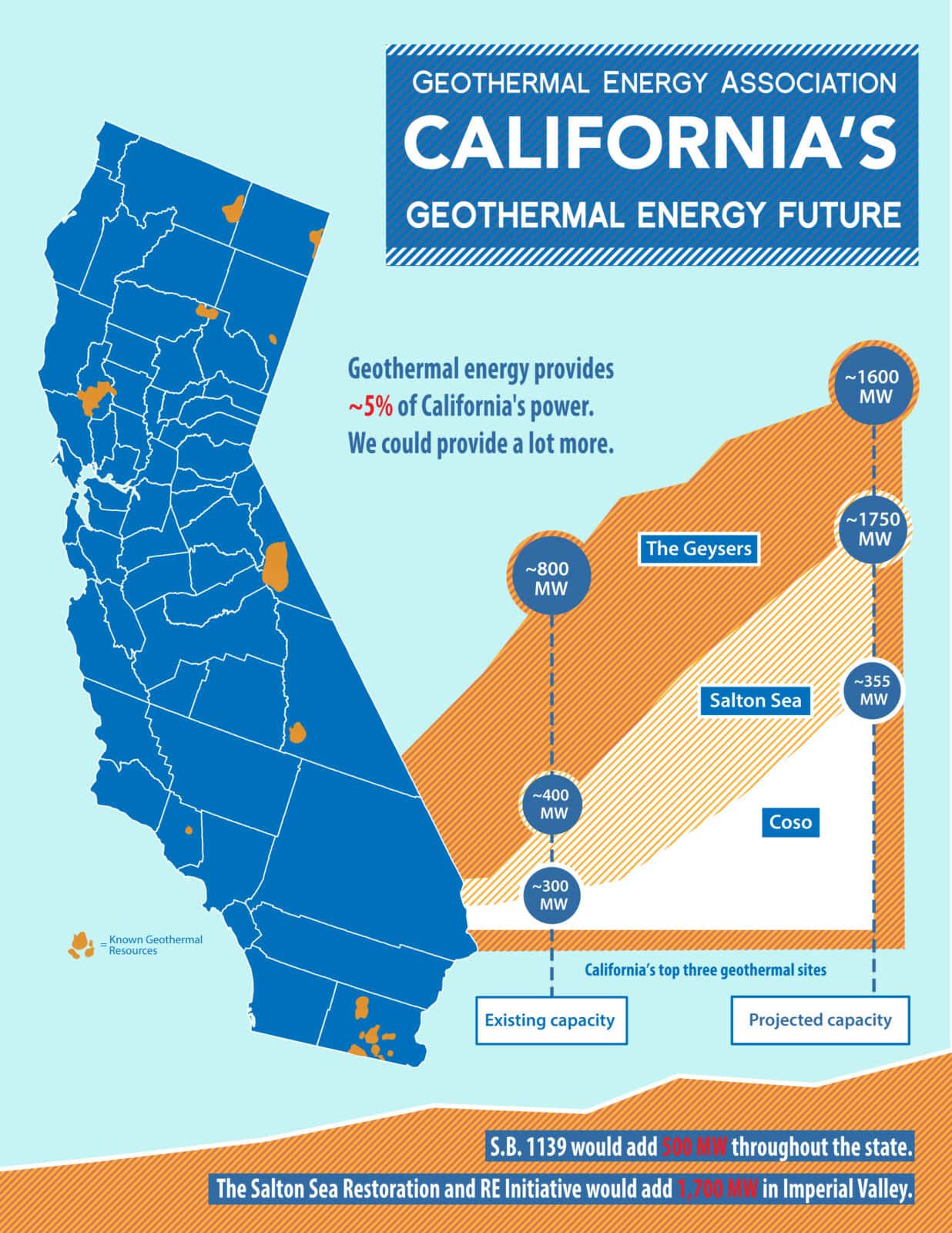 Geothermal energy map of California highlighting key resources and capacity potential.