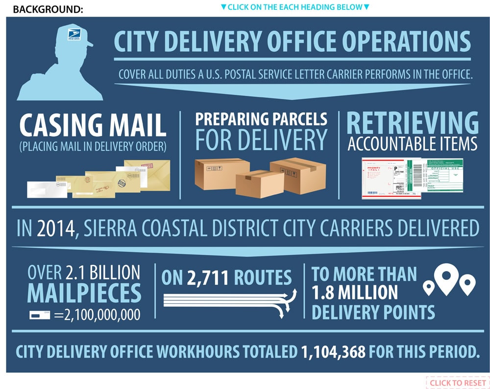 Modern graphic design infographic illustrating city delivery office operations for corporate branding and marketing strategies.