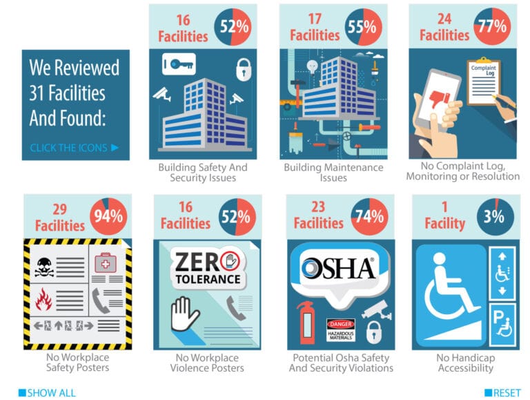 1. Corporate graphic design highlighting safety and compliance metrics.