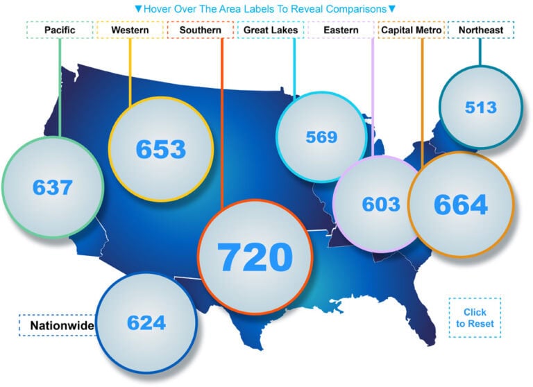 Bold and colorful US regional infographic showcasing market data for strategic brand development and visual marketing campaigns.
