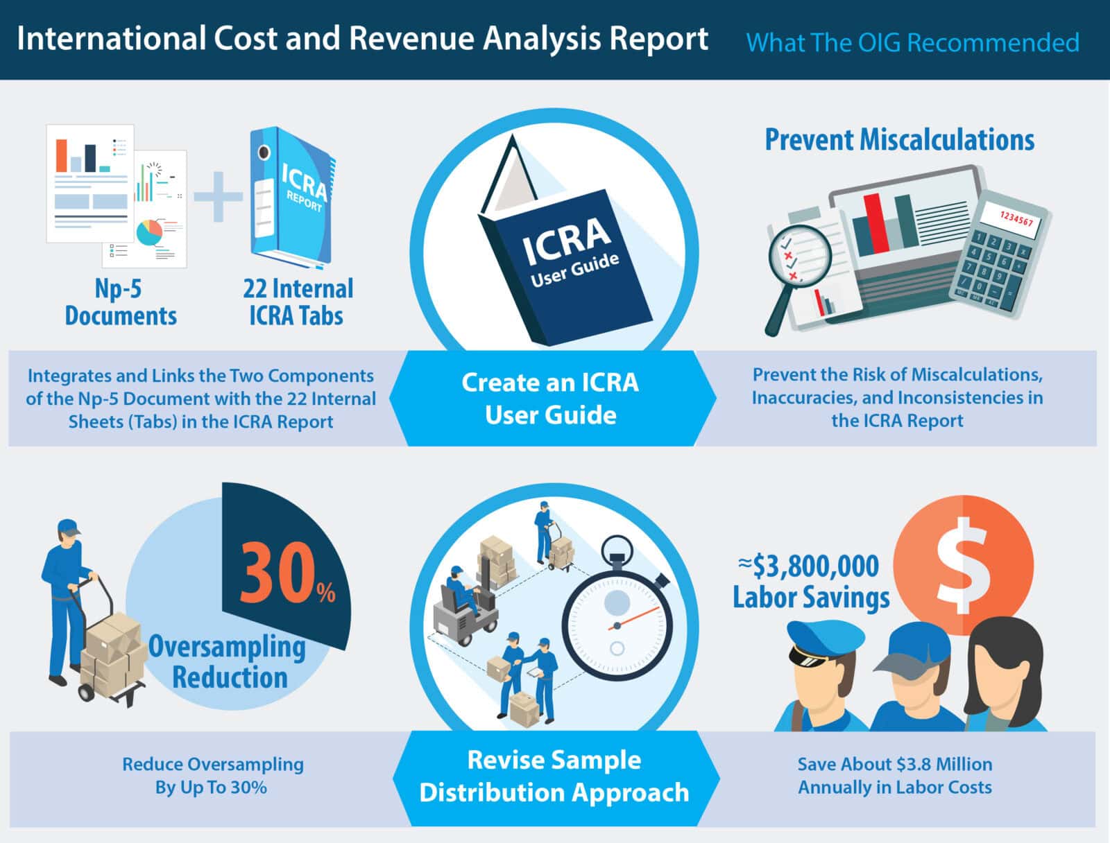 High-impact corporate infographic on strategic cost and revenue analysis for marketing campaigns and brand development.