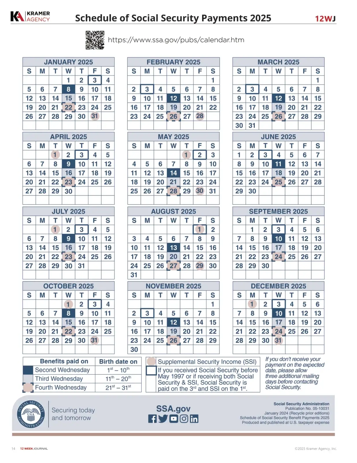 2025 social security payment schedule calendar with monthly dates and benefits info.