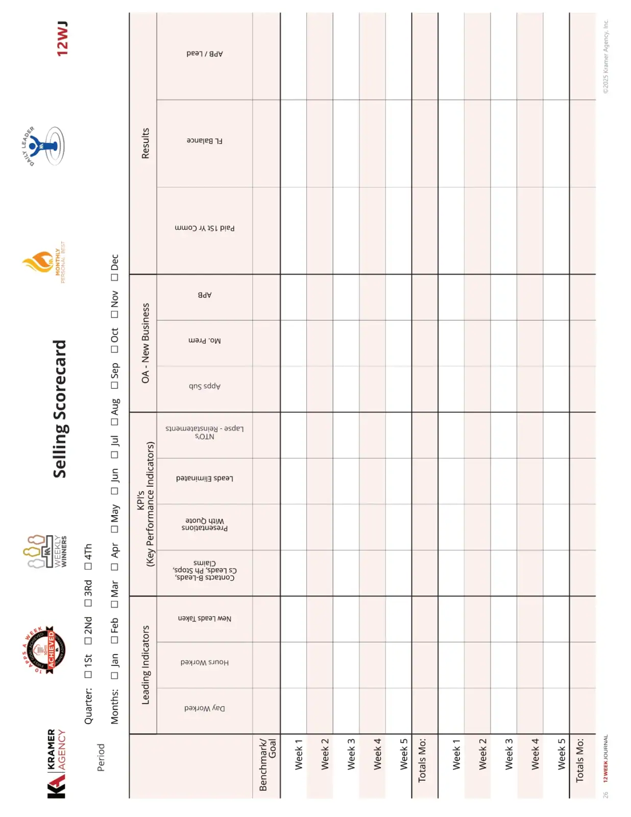 Sales scoring sheet with columns for various sales metrics and performance levels.