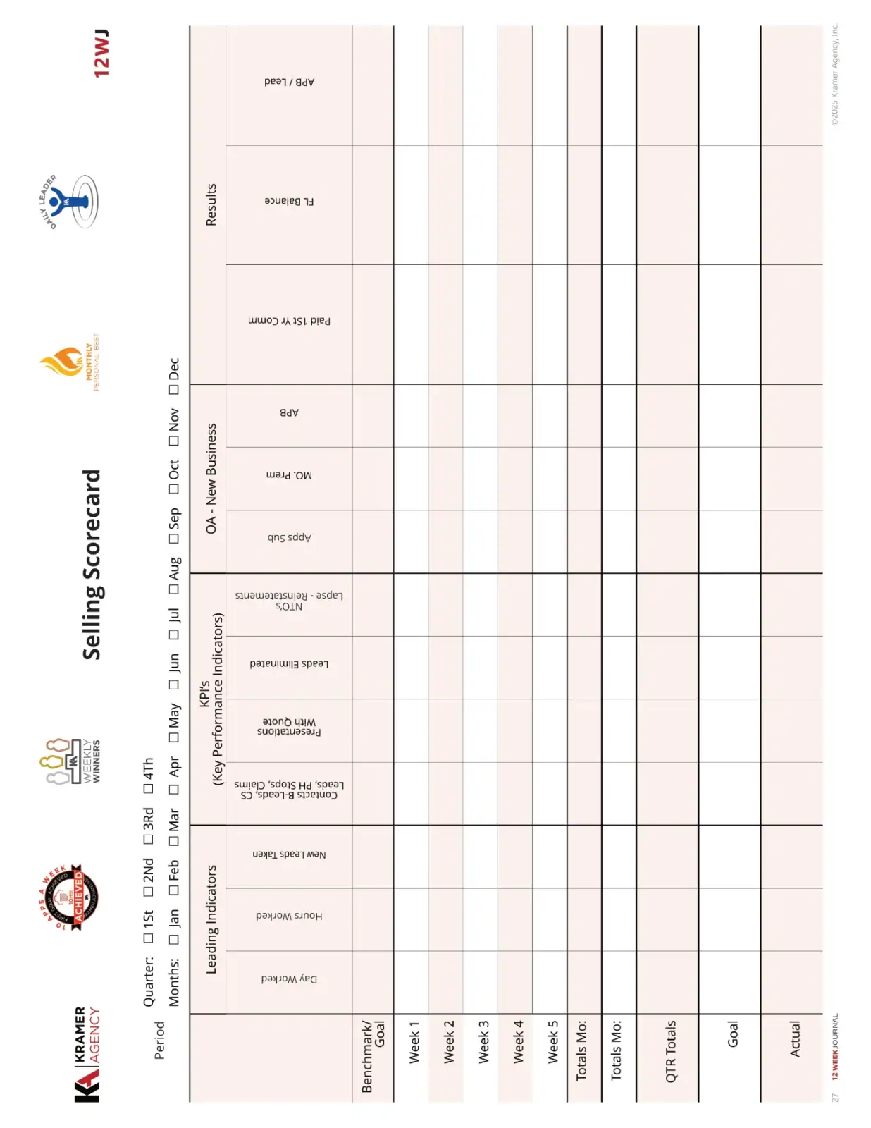 Sales scorecard with various metrics and performance indicators.