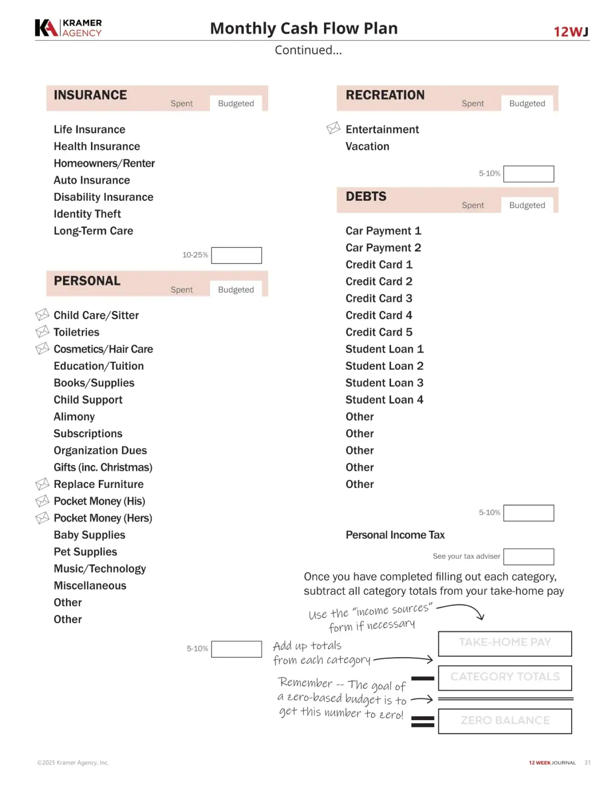 Monthly cash flow plan document with sections for insurance, personal, recreation, and debts.