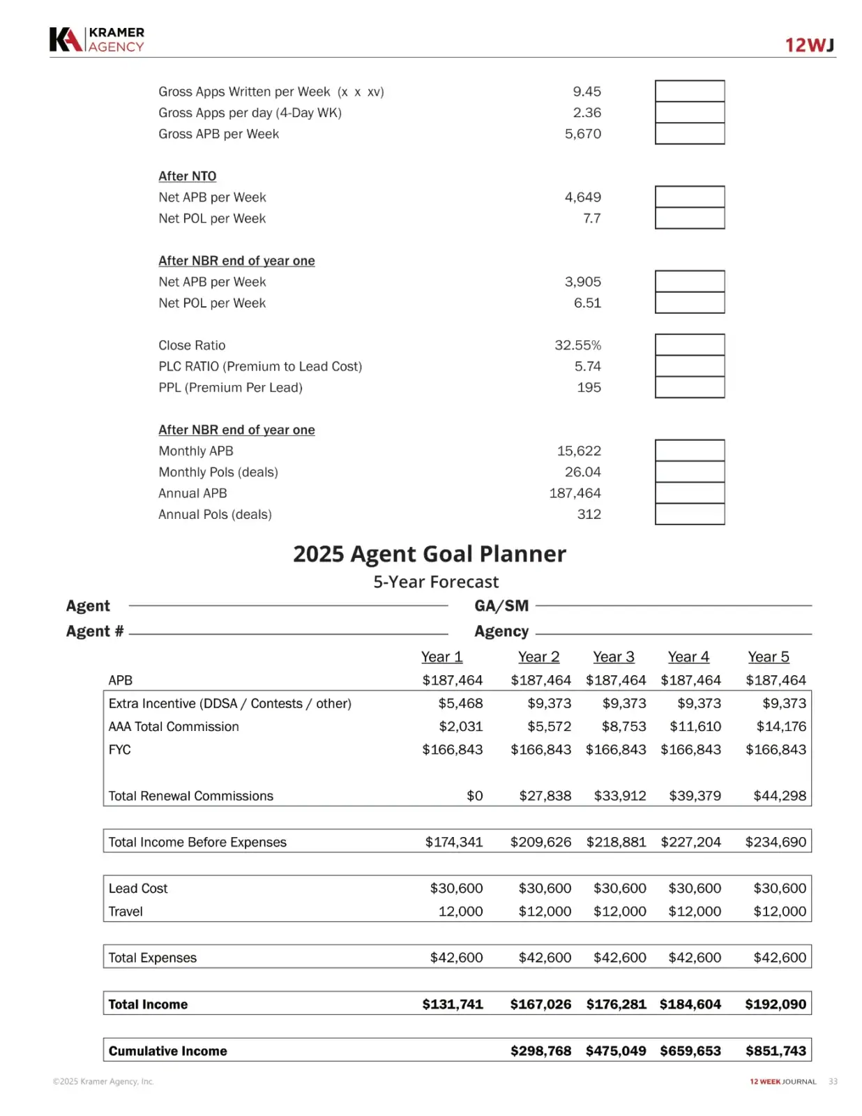 Financial and marketing data chart for 2025 agent goal planner.
